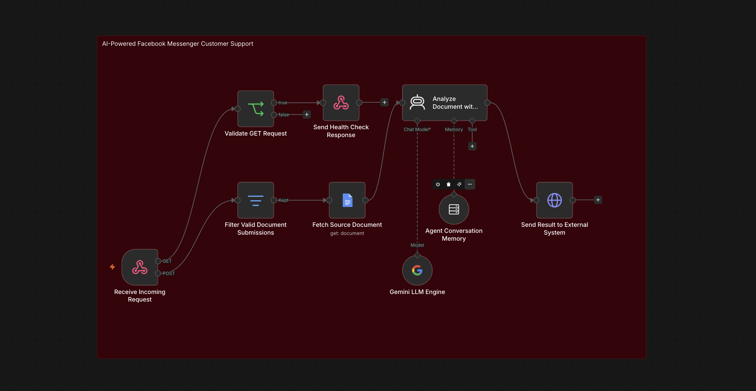 AI Facebook Messenger Customer Support preview